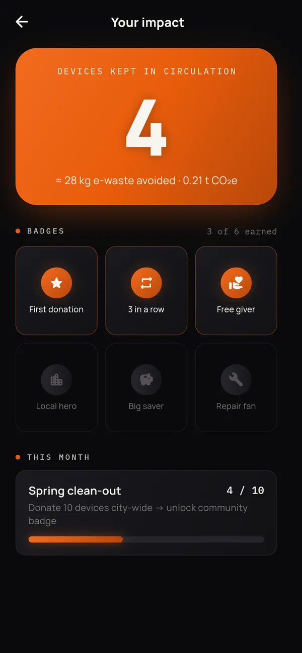 Smart-ALICE: Your impact